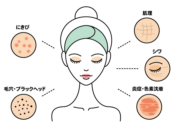 ピーリング 人気 消化管